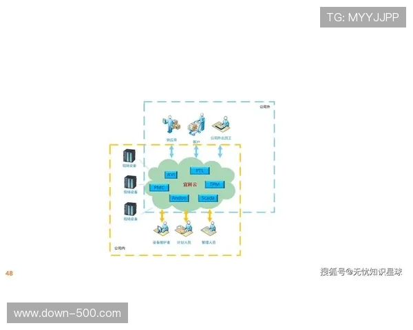 智能化推进阶段下云端辅助工具广泛应用 显著改善了单兵转播效能