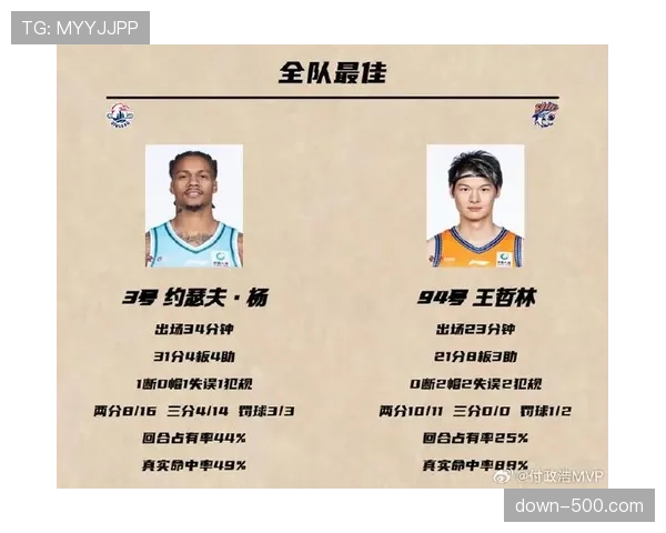 “王哲林与沈梓捷内线肉搏,两人合计领到10次犯规” “王哲林与沈梓捷内线肉搏,两人合计领到10次犯规”